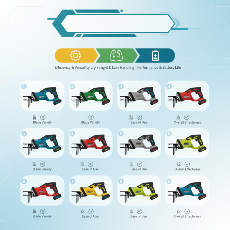Top 10 Mini Sawzall Models for Efficient Cutting Tasks?