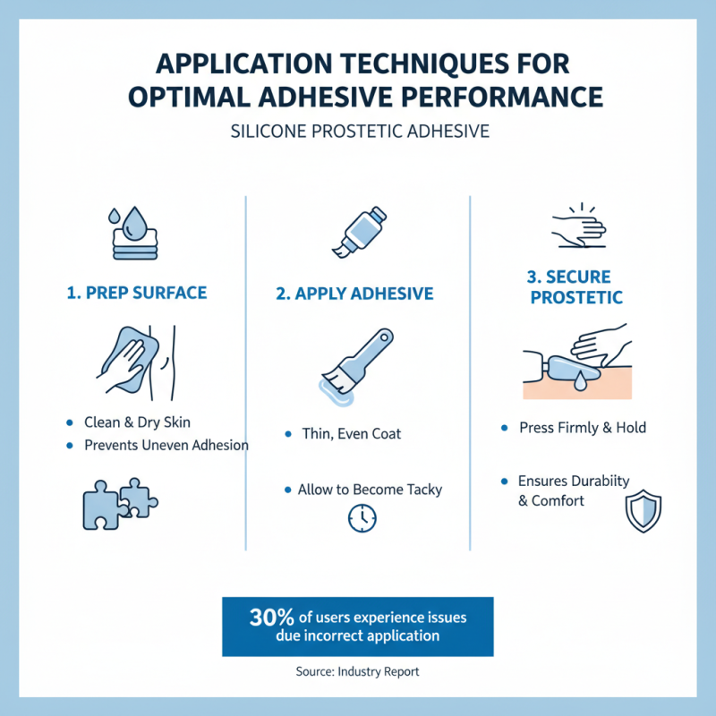 Best Silicone Prosthetic Adhesive for Durability and Comfort?