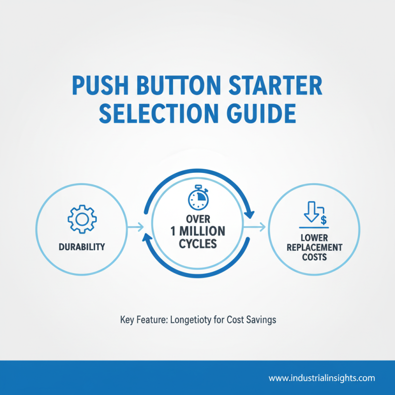 Top 10 Push Button Starter Switches for Global Buyers?
