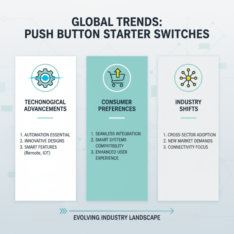 Top 10 Push Button Starter Switches for Global Buyers?