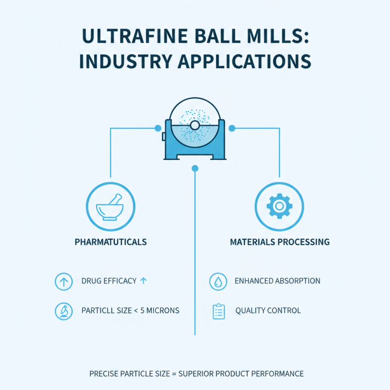 What is an Ultrafine Ball Mill and How Can It Benefit You?