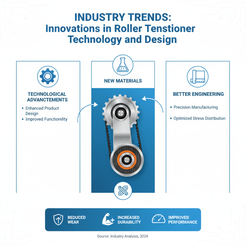 Top Roller Tensioner Products for Optimal Performance?