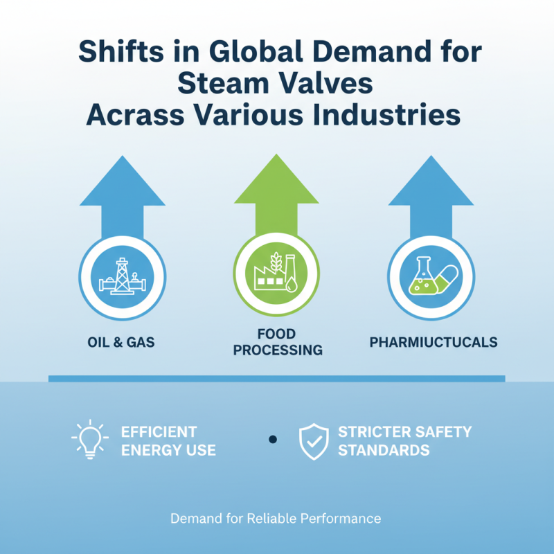 2026 Top Steam Valve Trends for Global Buyers to Know?