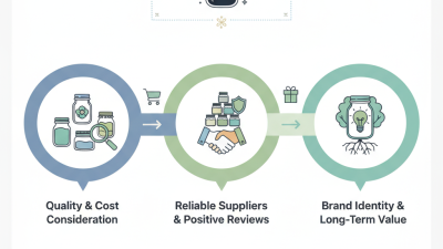 Top Tips for Sourcing Bulk Mini Mason Jars for Your Business?
