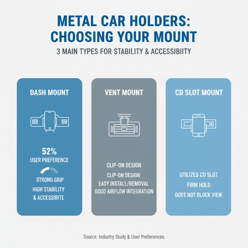 How to Choose the Best Metal Car Holder for Your Vehicle Needs?