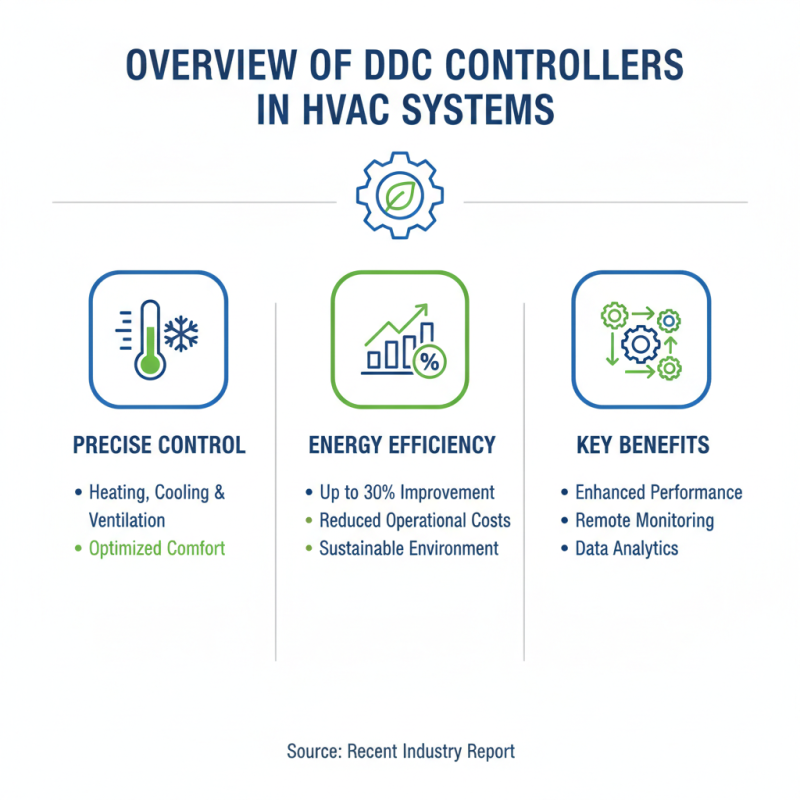 China Top Ddc Controller For Hvac Solutions and Applications?