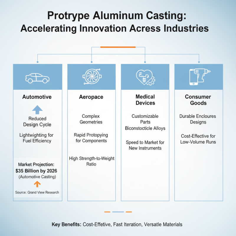 What is Prototype Aluminum Casting and How is it Used?