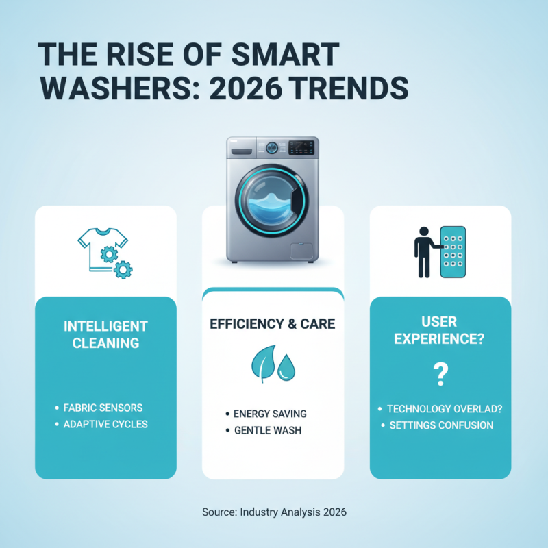 10 Best Washers for Your Home in 2026?