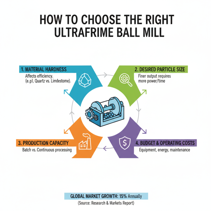 What is an Ultrafine Ball Mill and How Can It Benefit You?