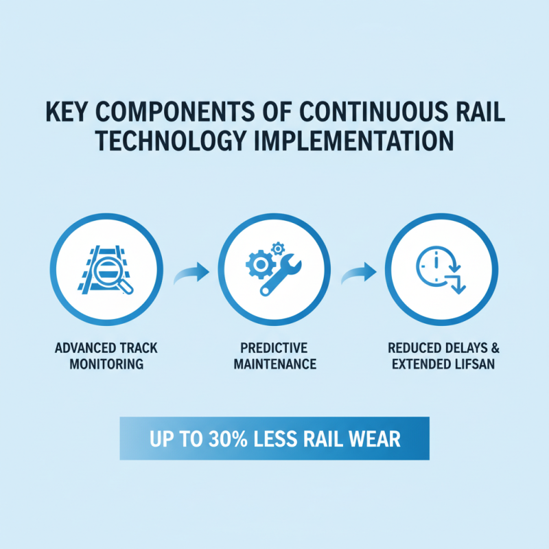 2026 How to Implement Continuous Rail Technology for Rail Transport Efficiency?