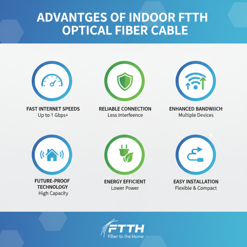What is Indoor Ftth Optical Fiber Cable and Its Benefits?
