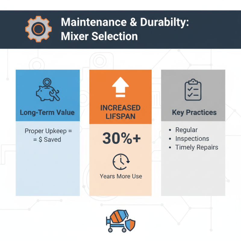 How to Choose the Best Concrete Mixer for Your Project?