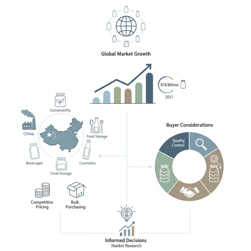 China Best Glass Jars Wholesale for Global Buyers?