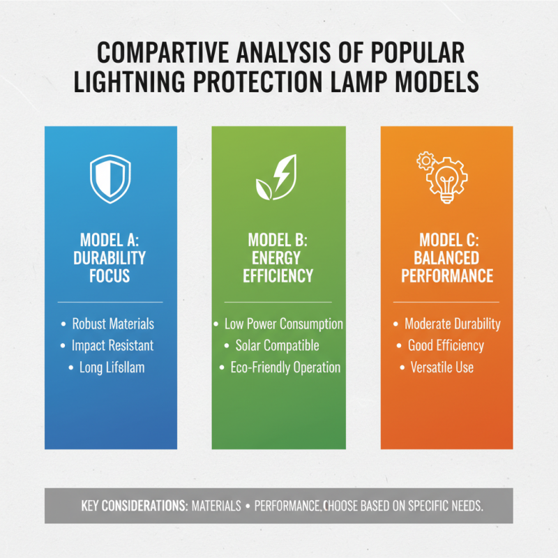 China Best Lightning Protection Lamp Benefits and Features Explained?