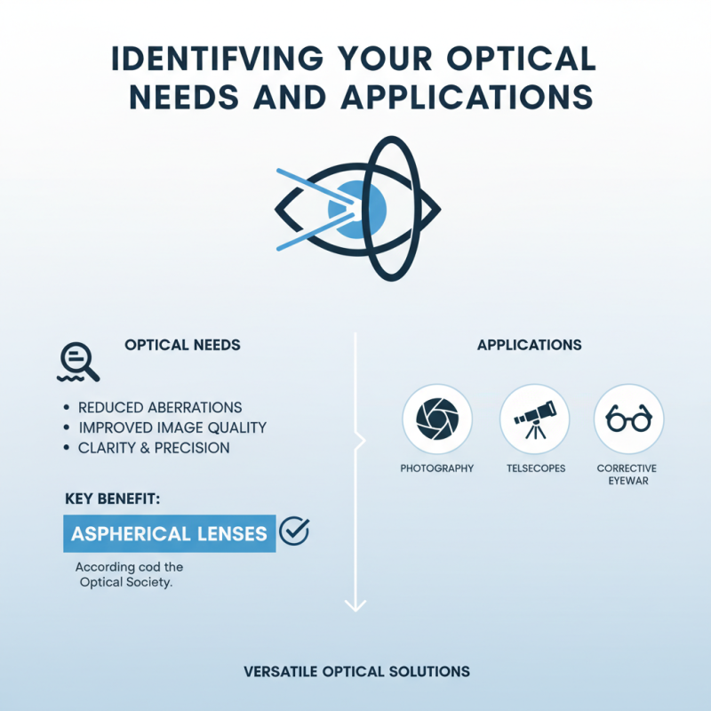 How to Choose the Best Aspherical Lenses for Your Needs?