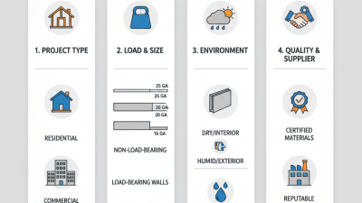 How to Choose the Right Steel Stud for Your Construction Project?
