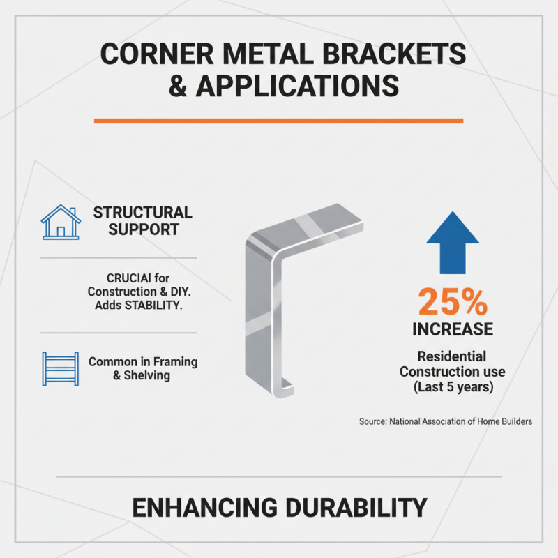 2026 Best Corner Metal Brackets for Your Projects?