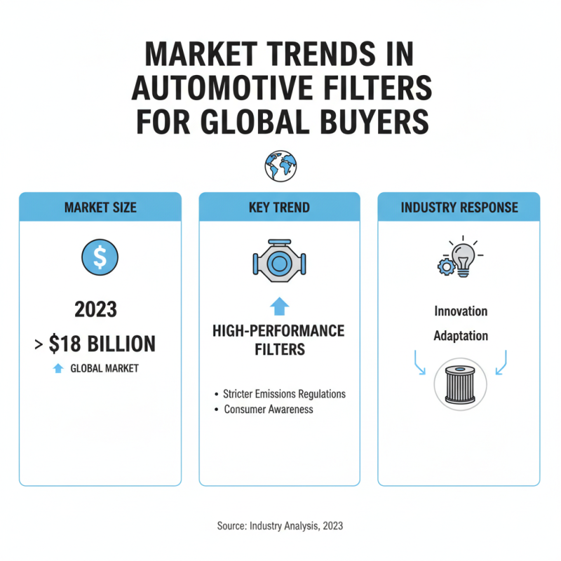 China Best Automotive Filters for Global Buyers?