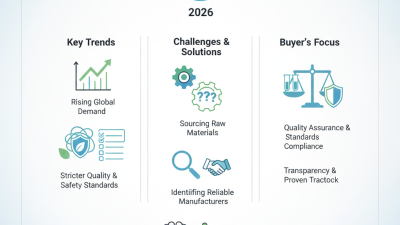 2026 Top Calcium Pantothenate Manufacturers for Global Buyers?