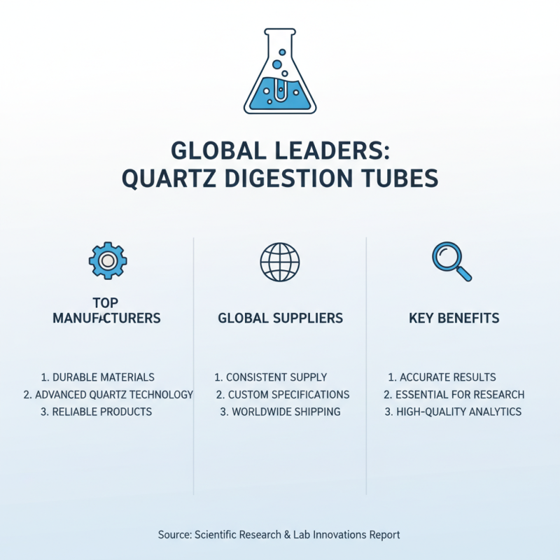 Top Quality Quartz Digestion Tube for Global Buyers?