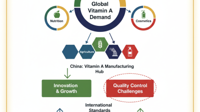 Top Vitamin A Manufacturers in China You Should Know?