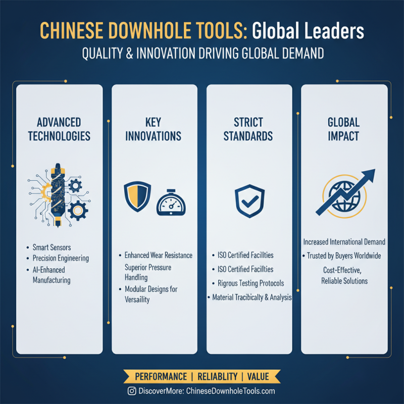 China Top Oilfield Downhole Tools for Global Buyers?