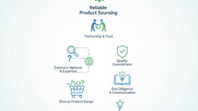 How to Source Reliable Products from Sinofn Health?