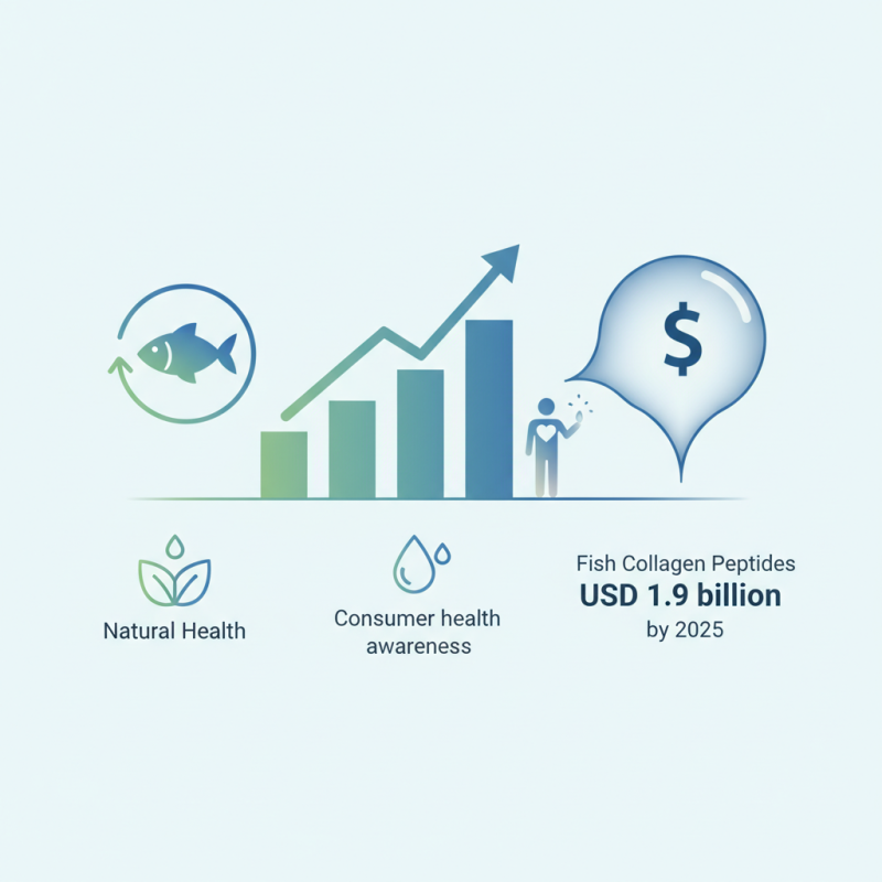 Top 10 Fish Collagen Peptide Manufacturers You Should Know?