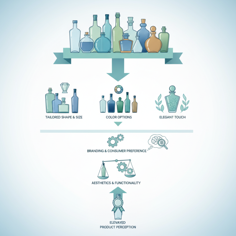 Top 10 Custom Glass Bottles for Your Business Needs?