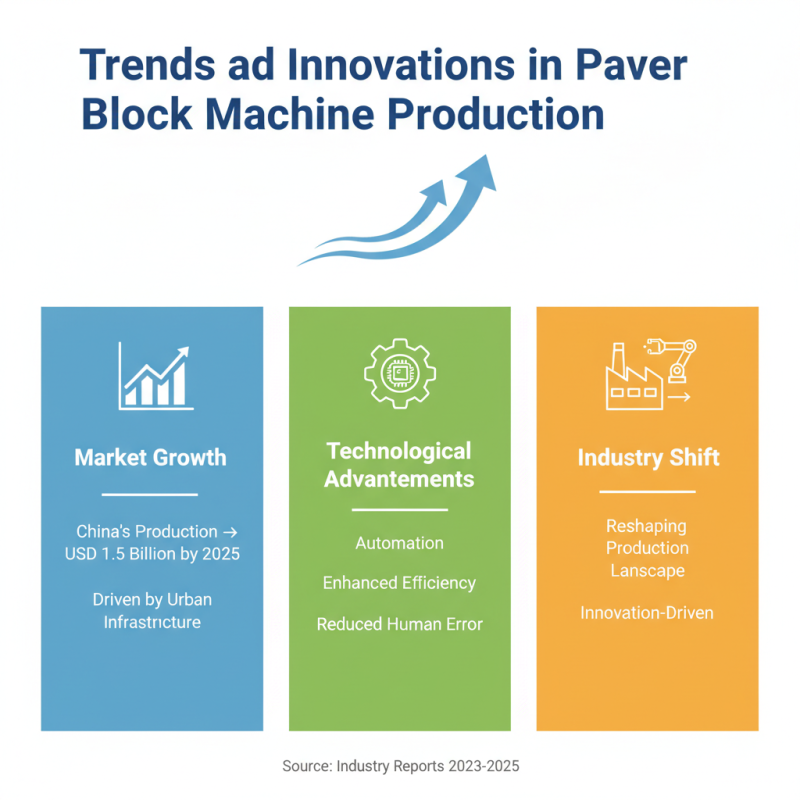 Top 10 Paver Block Machines in China You Should Know About?