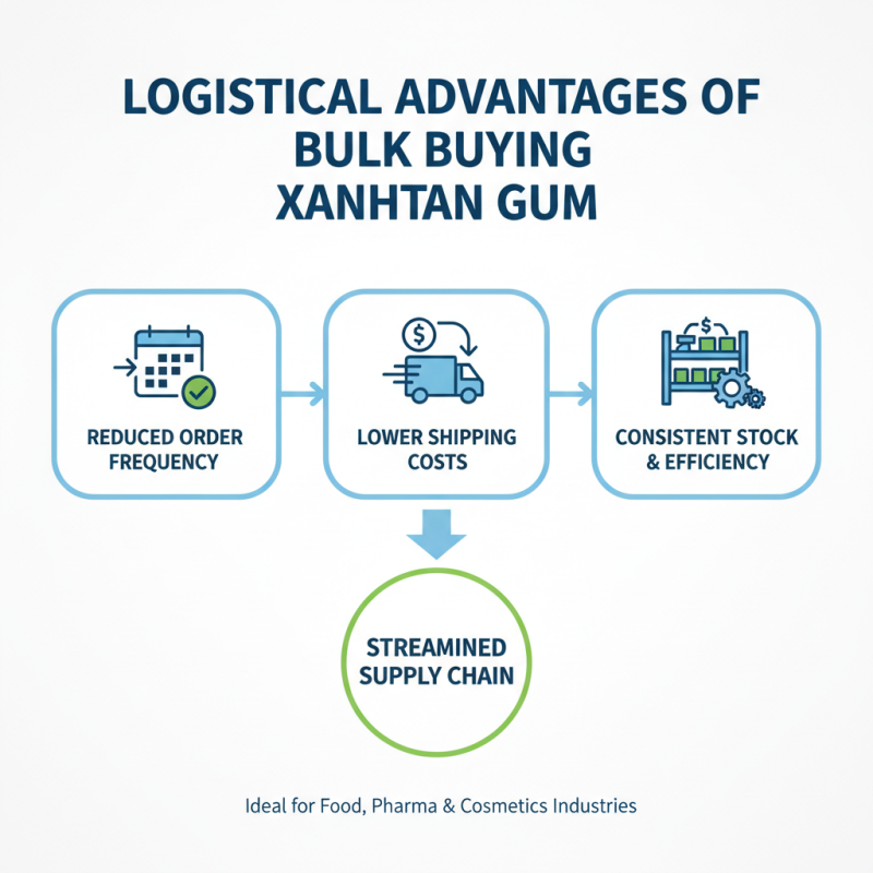 Top Benefits of Buying Xanthan Gum in Bulk for Your Business?