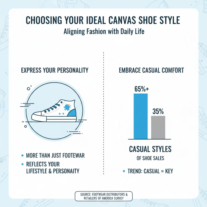 How to Choose the Best Canvas Shoes for Your Needs?