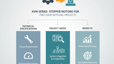 How to Choose KVM Series Stepper Motors for Your Projects?