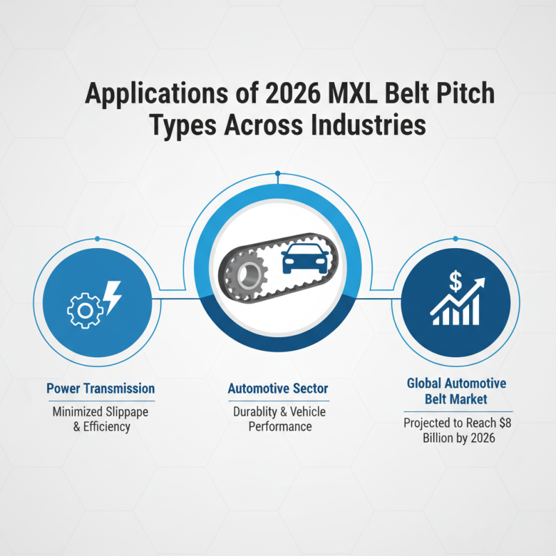 2026 Top Mxl Belt Pitch Types to Watch Out For?