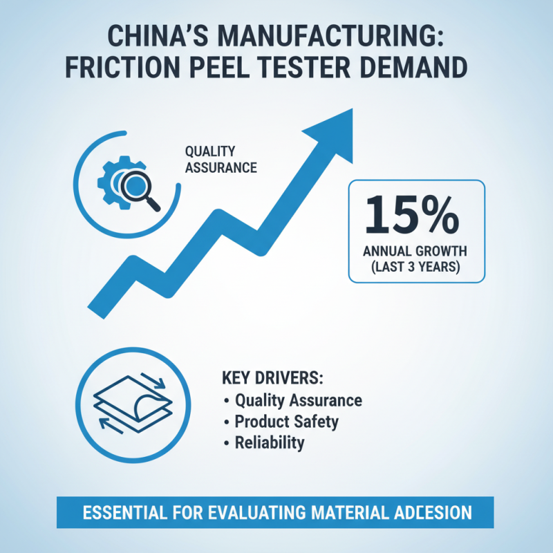 Top Friction Peel Tester for Quality Assurance in China?