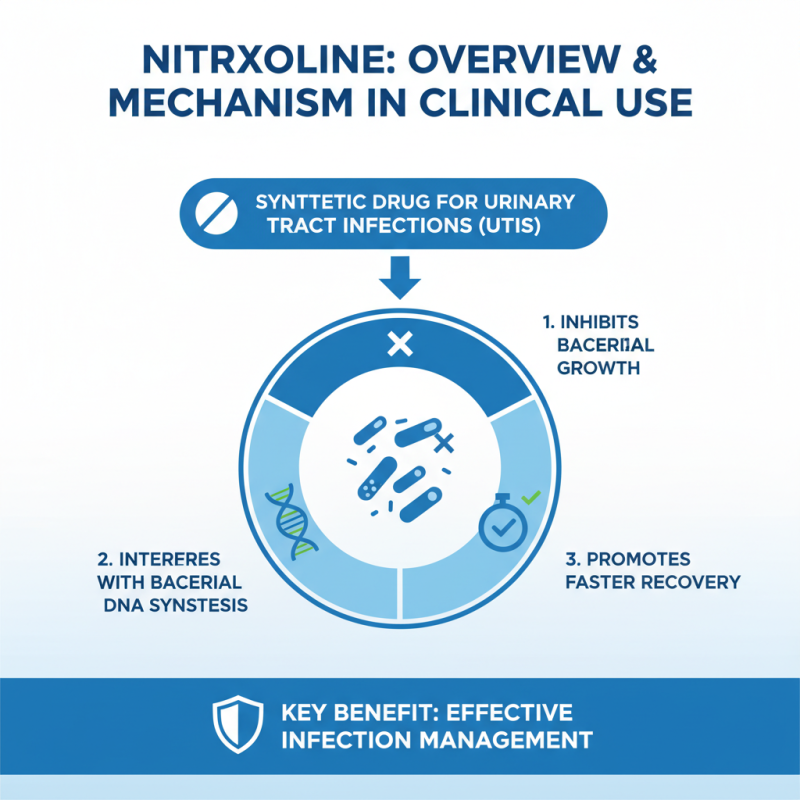 Nitroxoline Clinical Studies Insights for Global Buyers