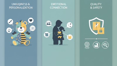 What is Custom Stuffed Animals and Why Choose Them?