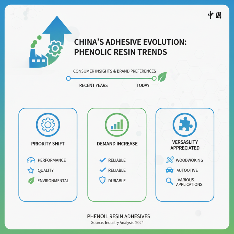 China Top 10 Phenolic Resin Adhesive Brands You Should Know?