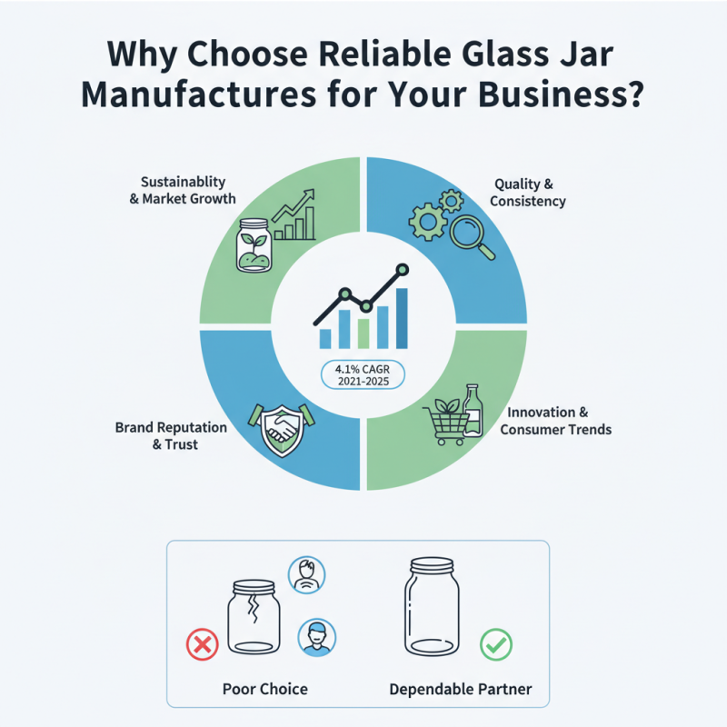 Why Choose Reliable Glass Jar Manufacturers for Your Business?