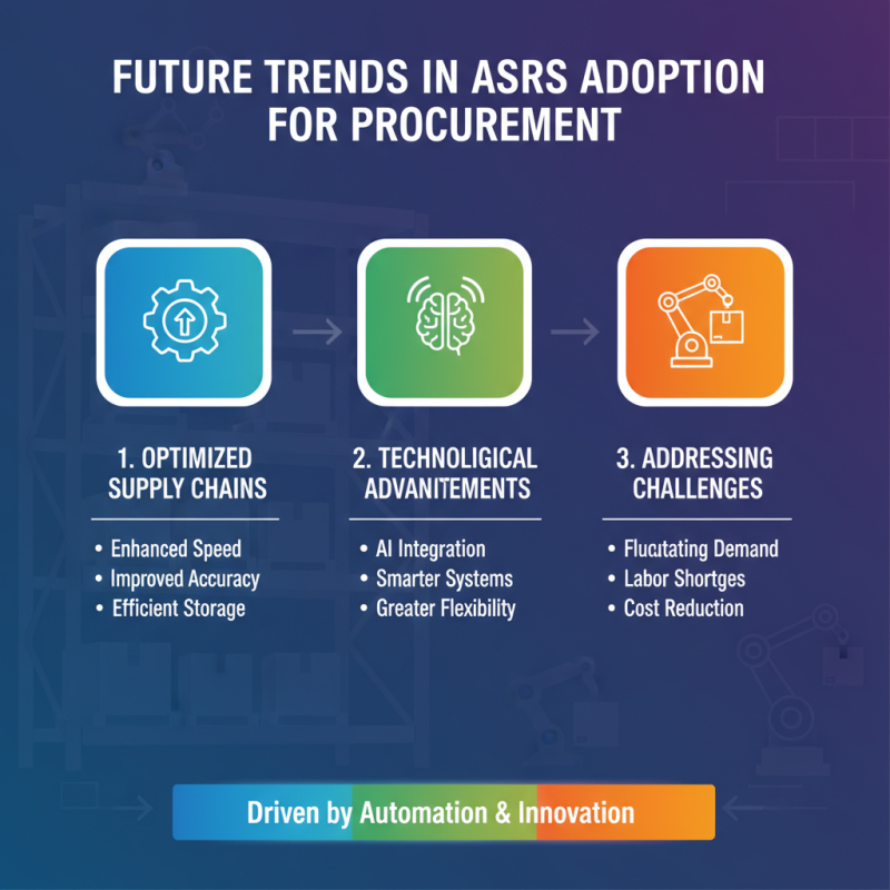 2026 Best ASRS Solutions for Global Procurement Challenges?