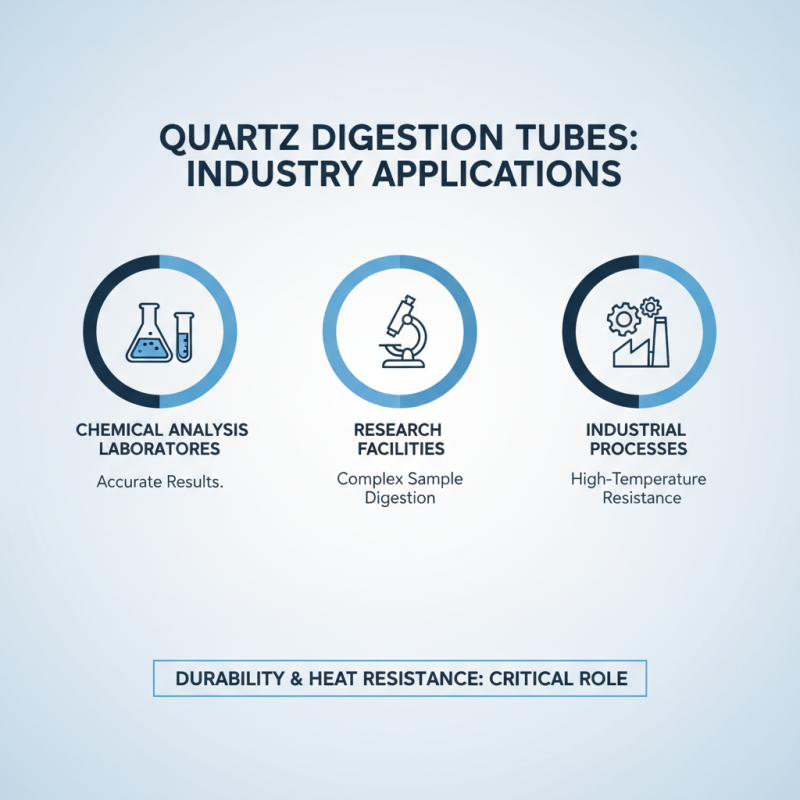 Top Quality Quartz Digestion Tube for Global Buyers?