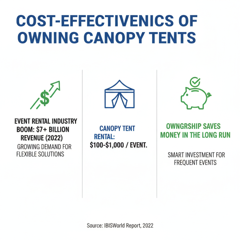 Why Invest in an Outdoor Canopy Tent for Your Events?