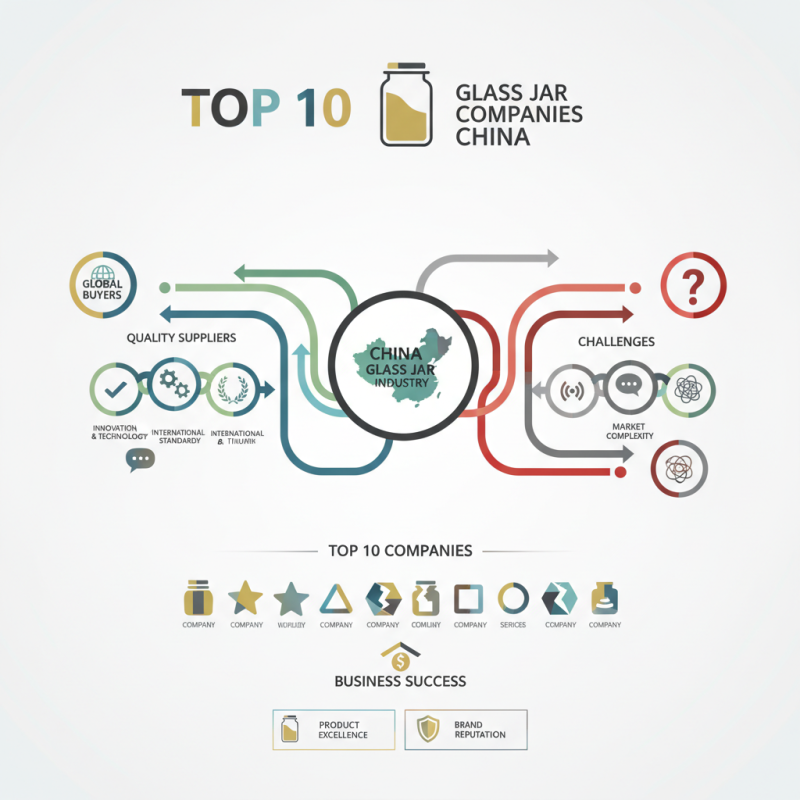 Top 10 Glass Jar Companies in China for Global Buyers?