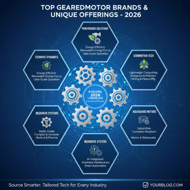 2026 Best Gearedmotor Options for Your Global Sourcing Needs?