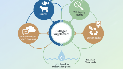 Top Tips for Choosing the Best Collagen Supplement Manufacturers?