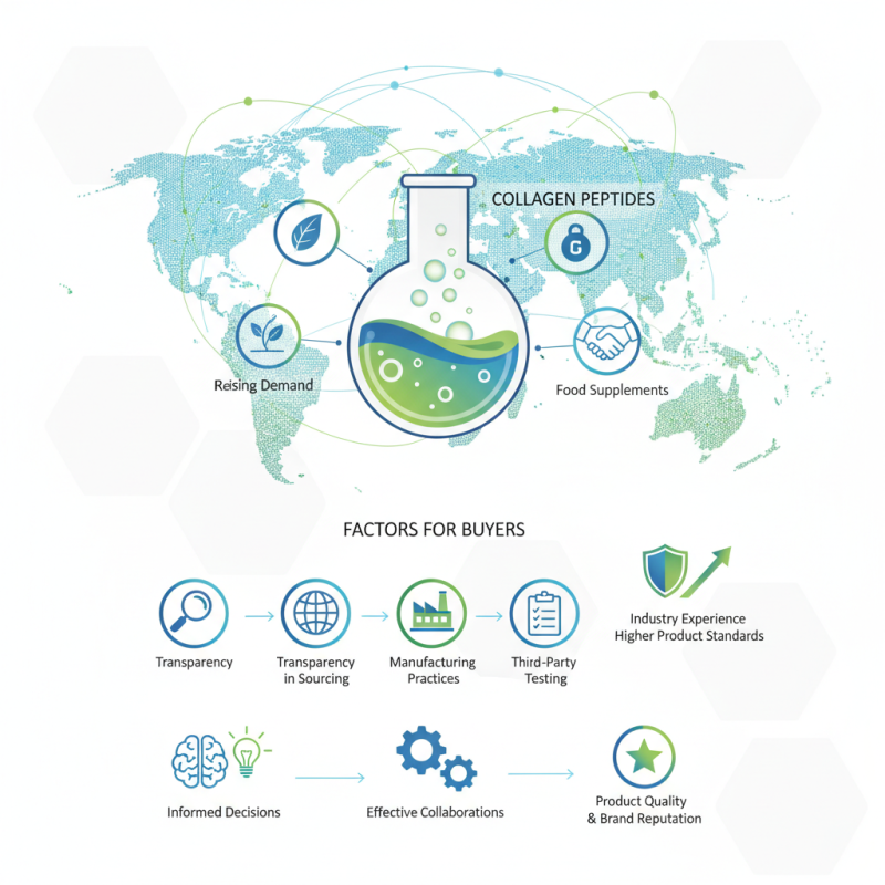 Top Collagen Peptides Manufacturer for Global Buyers?