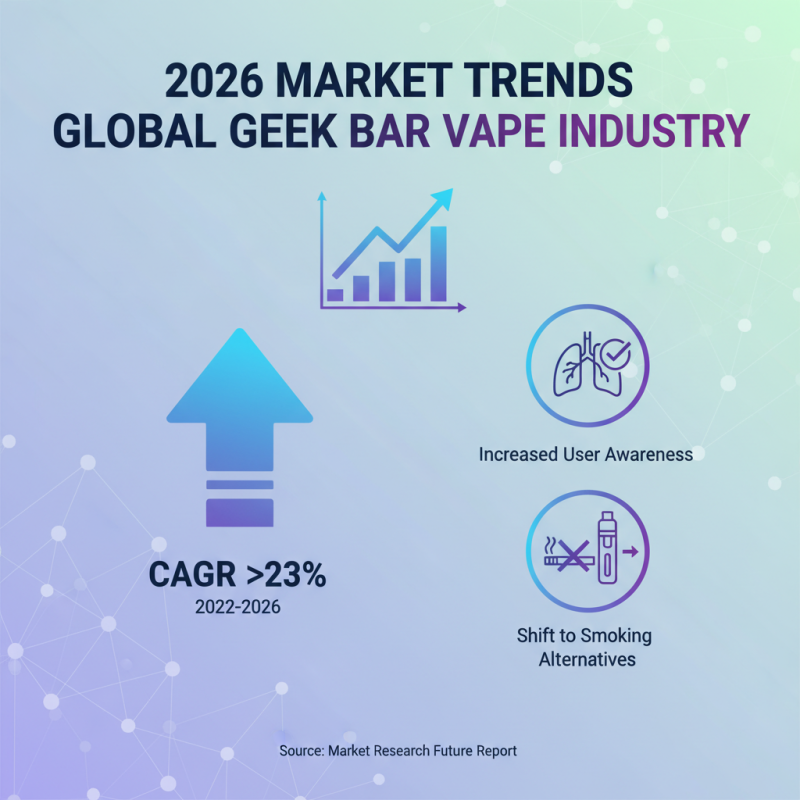 2026 Best Geek Bar Vape Options for Global Buyers?