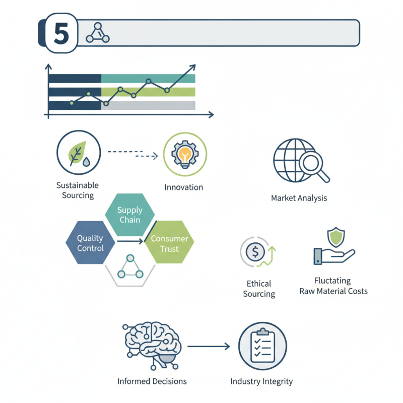 Top 5 Calcium Pantothenate Manufacturers You Should Consider?