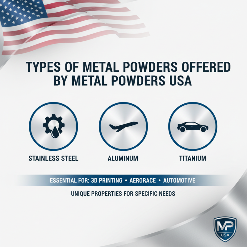 What is Metal Powders USA and Why Should You Buy Them?
