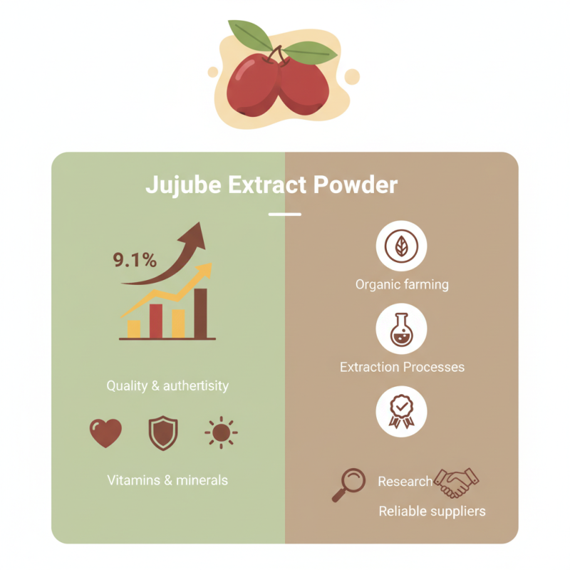Top 10 Jujube Extract Powder Manufacturers to Consider?